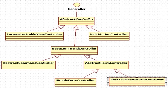 Spring MVC Controller控制器类图